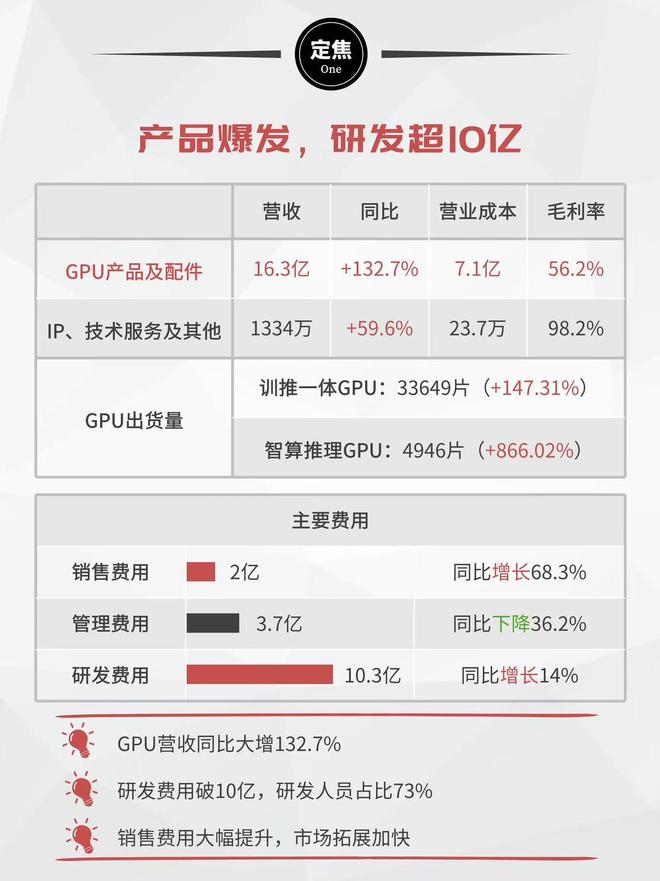 营业收入存货率__营收cagr