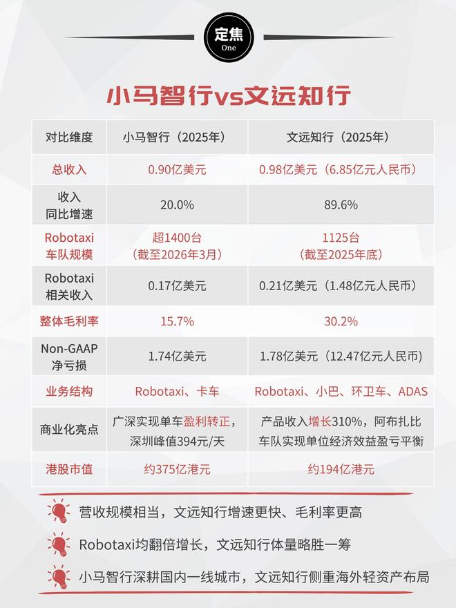 _小马智行:被摩尔线程带飞了_小马智行:被摩尔线程带飞了