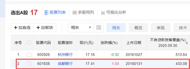 “老将”回归 成都银行迎来新棋局__“老将”回归 成都银行迎来新棋局