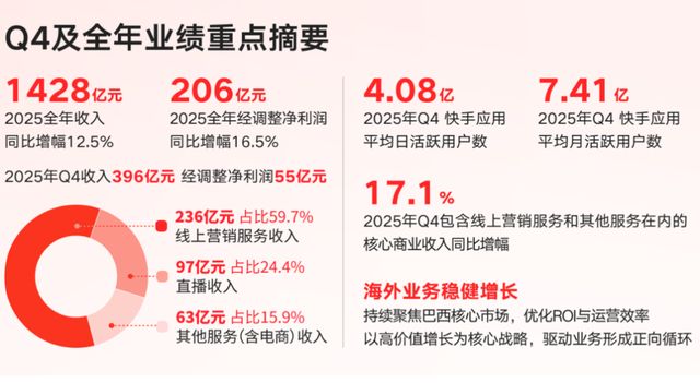 快手增值业务_快手增值服务是啥意思_