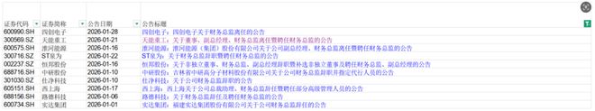 高管辞职的减持新规_关于辞任董事长的公告_