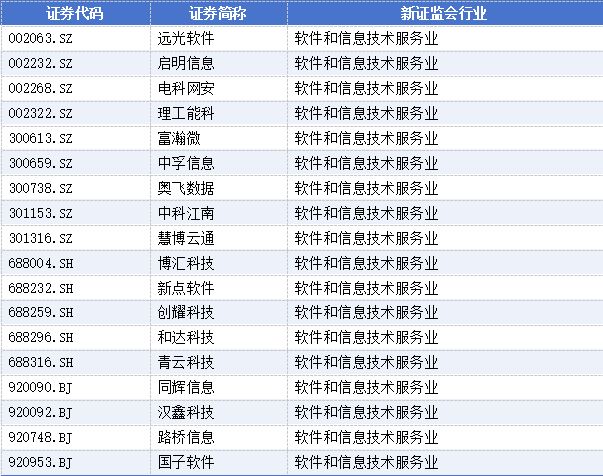 高管辞职的减持新规__关于辞任董事长的公告