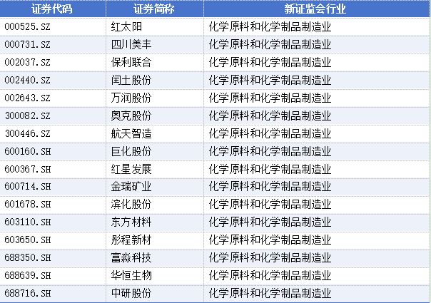 高管辞职的减持新规__关于辞任董事长的公告