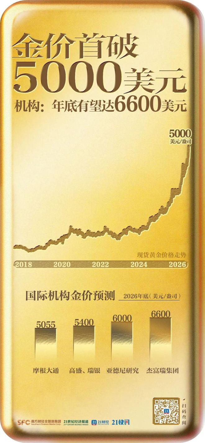 黄金美元看涨还是看跌__黄金/美元看跌什么意思