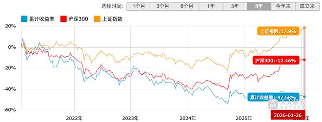 _a股缩水_股市缩水什么意思