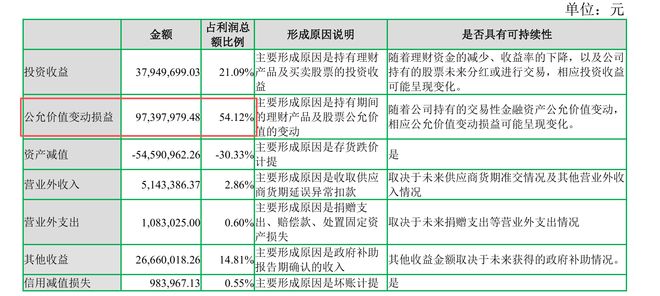 _股票权益业务有哪些_股票权益类是什么意思