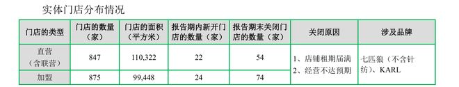 股票权益业务有哪些_股票权益类是什么意思_