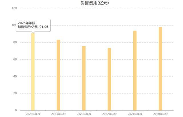 “恒瑞医药”能否蜕变成全球巨头？