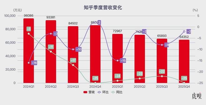 谁还关心知乎的死活？