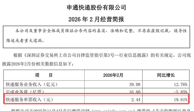 快递价格上调通知_贵州省快递价格_