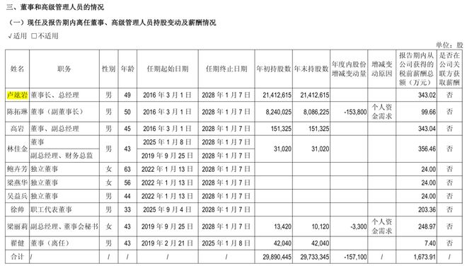 分红派现是什么意思_分红派股是利好吗_