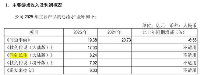 分红派股是利好吗__分红派现是什么意思