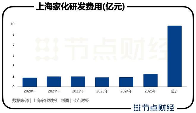上海修复医院__上海修复计划