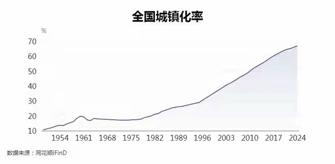 月入3000，在县城是怎么个活法？