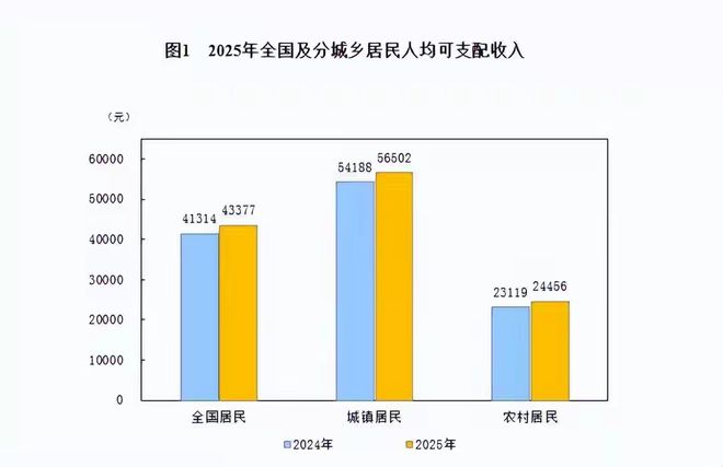 县城牙齿矫正3000元__县城月薪3000怎么活