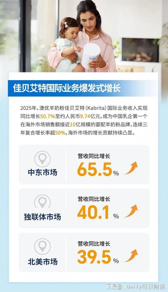 澳优2025年报：全家营养 + 国际业务双引擎，海外业务爆发式增长