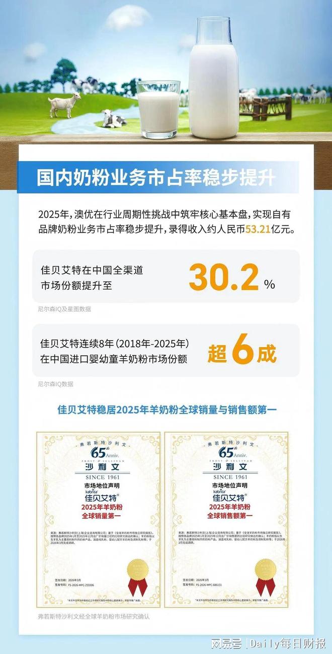澳优2025年报：全家营养 + 国际业务双引擎，海外业务爆发式增长__澳优2025年报：全家营养 + 国际业务双引擎，海外业务爆发式增长