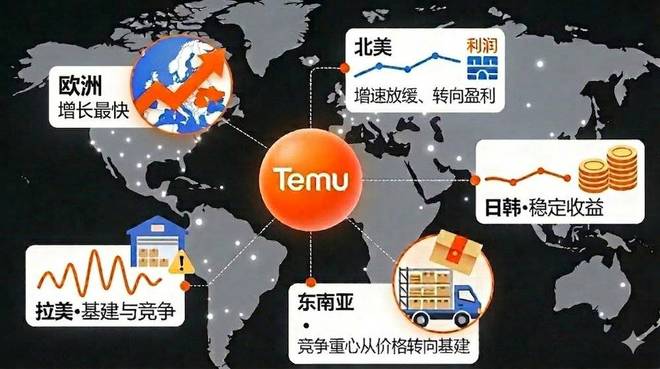 特朗普砍了拼多多一刀