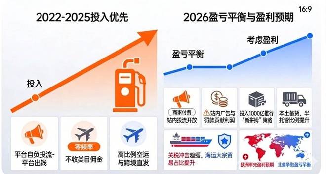 特朗普砍多多拼刀是真的吗__特朗普拼多多
