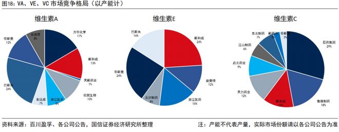 维生素花__维生素涨价最新消息2021年
