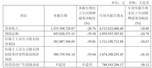 迎驾贡酒“救火式”换帅:一场迟到的中年危机自救__迎驾贡酒“救火式”换帅:一场迟到的中年危机自救