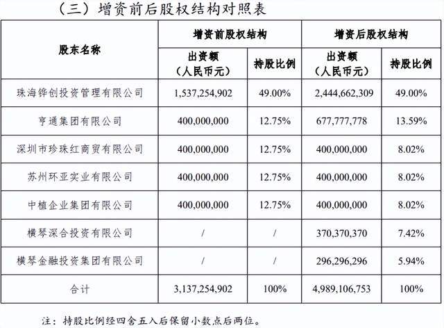 临危受命18个月,横琴人寿董事长或“功成身退”!_临危受命18个月,横琴人寿董事长或“功成身退”!_