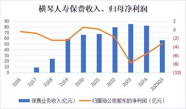 临危受命18个月,横琴人寿董事长或“功成身退”!_临危受命18个月,横琴人寿董事长或“功成身退”!_