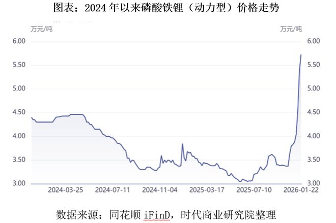 湖南裕能2025年盈利翻倍背后：磷酸铁锂红利见顶，份额保卫战已打响