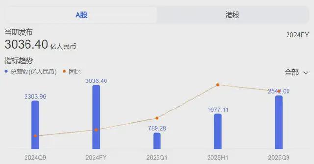 _神豪每秒赚百千万亿系统_紫金矿业陈发树新华都工程