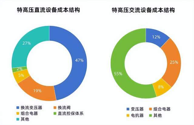 两万亿特高压__2万亿特高压