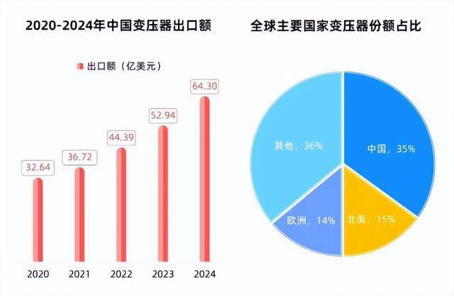 两万亿特高压__2万亿特高压