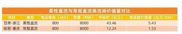 _2万亿特高压_两万亿特高压