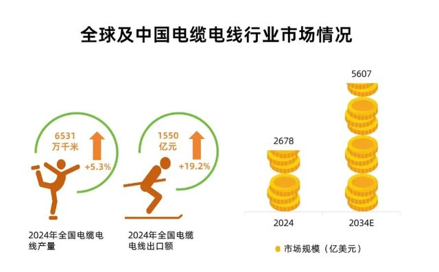 _2万亿特高压_两万亿特高压