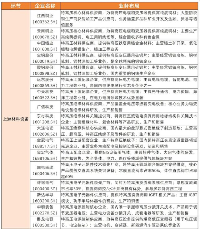 两万亿特高压_2万亿特高压_