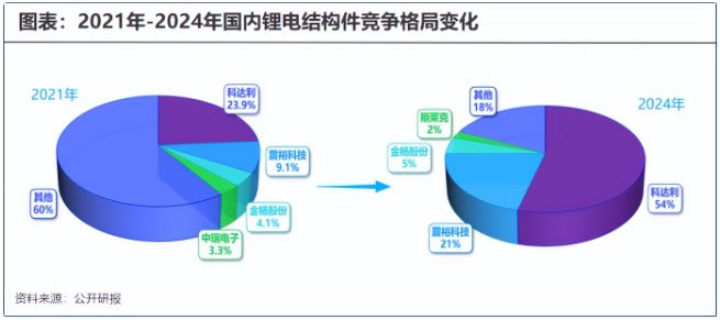 _科达利：从15平方米小作坊起步，如何一步步成长为全球龙头？_科达利：从15平方米小作坊起步，如何一步步成长为全球龙头？