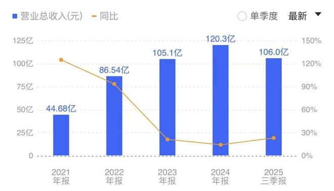 科达利：从15平方米小作坊起步，如何一步步成长为全球龙头？_科达利：从15平方米小作坊起步，如何一步步成长为全球龙头？_