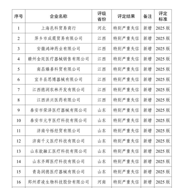 国家医保局密集披露医药领域贿赂案，释放什么信号？