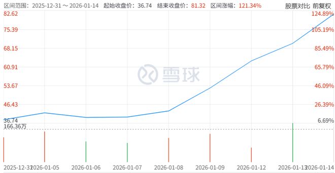 一年花133亿买流量，AI大牛股“腰斩”后冲刺IPO