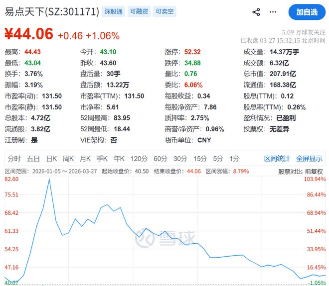 _一年花133亿买流量,AI大牛股“腰斩”后冲刺IPO_一年花133亿买流量,AI大牛股“腰斩”后冲刺IPO