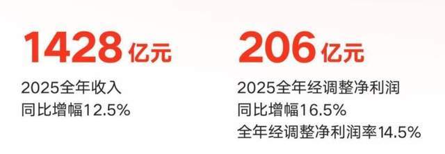 1400亿快手，穿越周期的底气_1400亿快手，穿越周期的底气_
