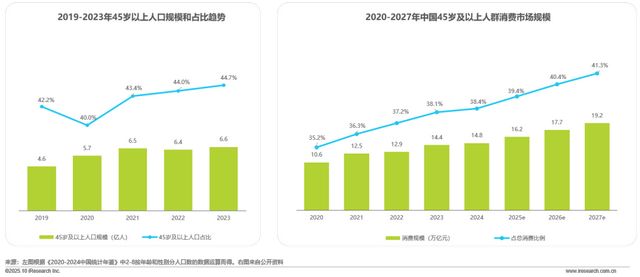_1400亿快手，穿越周期的底气_1400亿快手，穿越周期的底气