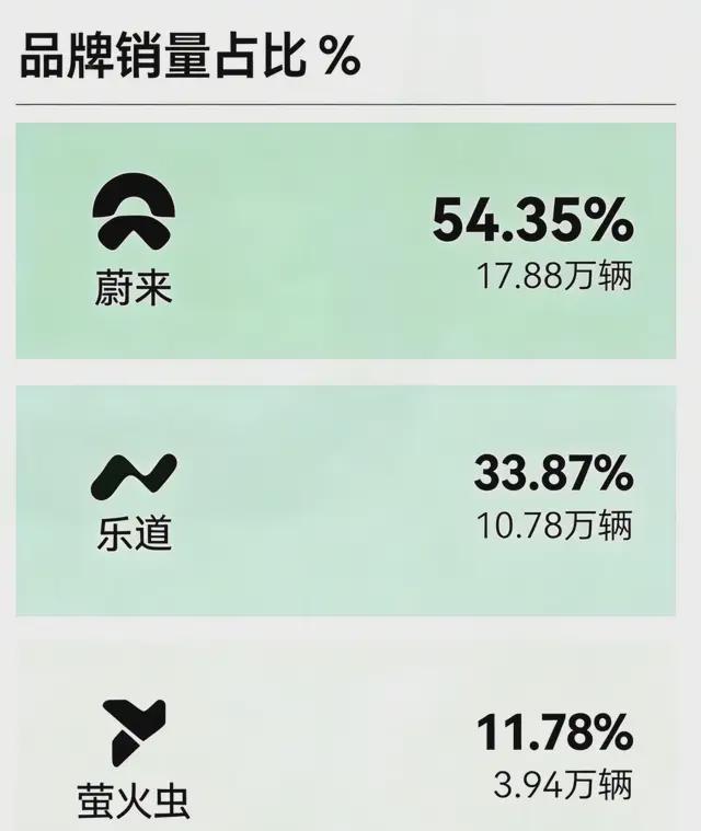 蔚来涨比亚迪会跟涨吗_比亚迪与蔚小理_