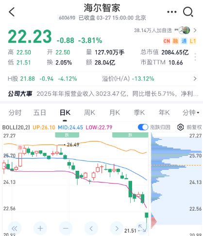 _海尔股票大跌_海尔跌停