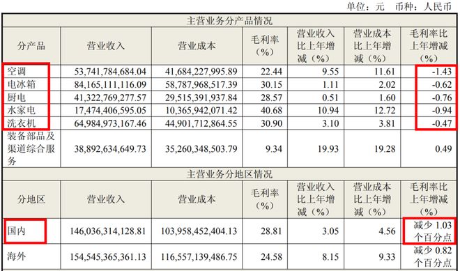 海尔股票大跌_海尔跌停_