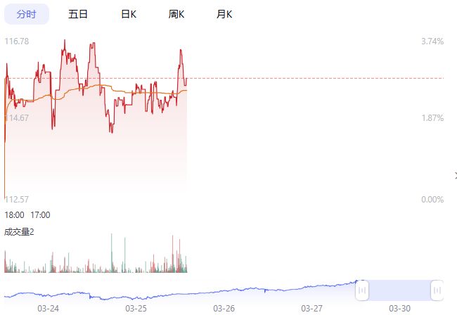 _突然涨停_突然涨停然后下跌