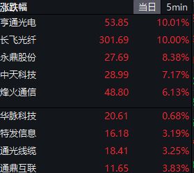 突然涨停然后下跌__突然涨停