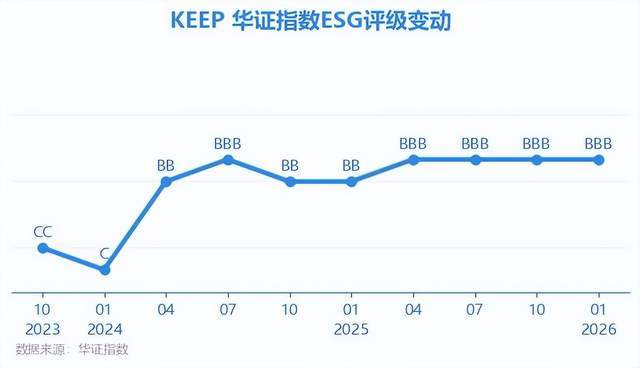 Keep冰与火：首次盈利！800万用户逃离…_Keep冰与火：首次盈利！800万用户逃离…_