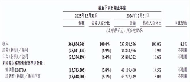 _由盈转亏234亿后,美团悄悄做了两件大事_由盈转亏234亿后,美团悄悄做了两件大事
