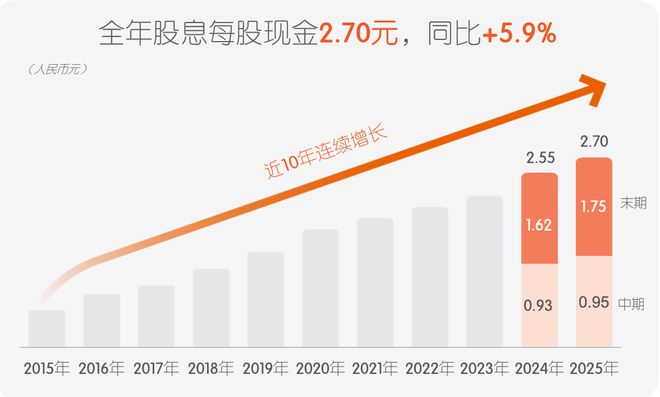 _分红超18亿元_分红8亿元