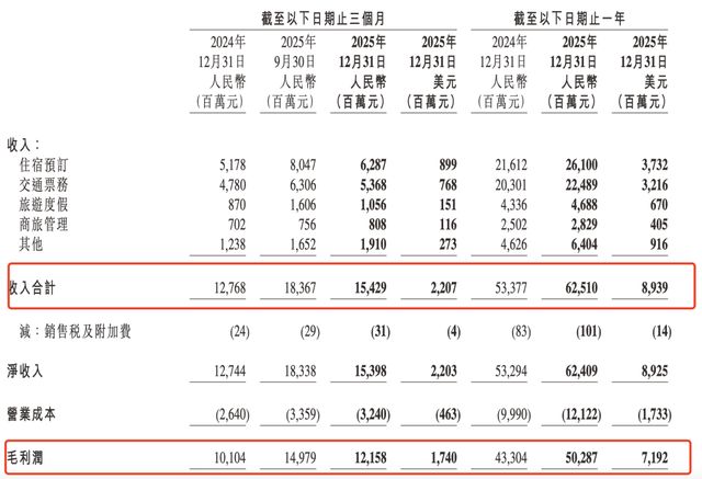 _携程的垄断_携程盈利模式分析
